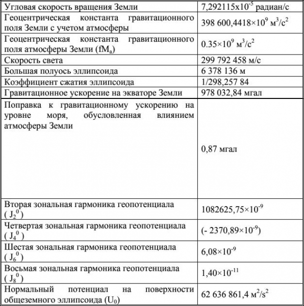 Россия запустит на орбиту стеклянные спутники