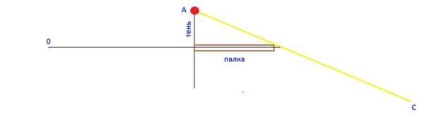 "Теория плоской земли или подтверждение наличия плоского ума?"