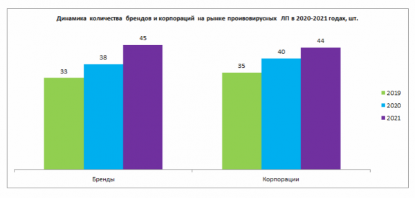 Аптечные продажи противовирусных лекарств в январе выросли более чем на 70%