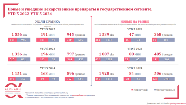 Сегмент госзакупок возвращает себе роль основного драйвера фармрынка