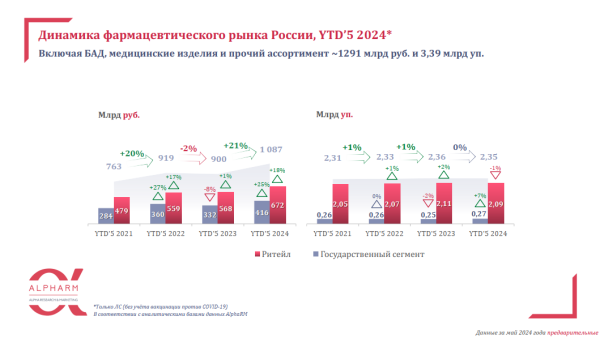 Сегмент госзакупок возвращает себе роль основного драйвера фармрынка