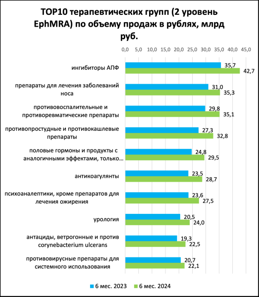 Аптечные продажи лекарств в упаковках практически не растут